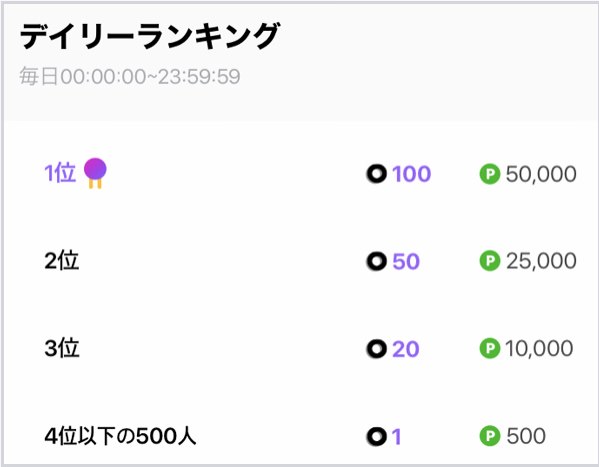 LINEポイント無料で貯める4cast