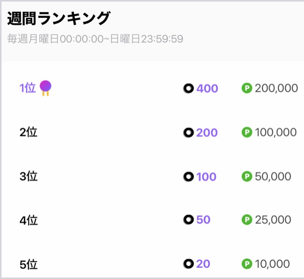 LINEポイント無料で貯める4cast