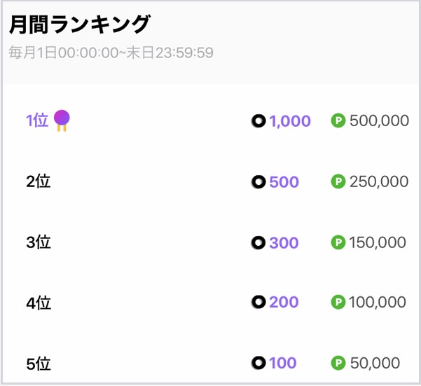 LINEポイント無料で貯める4cast